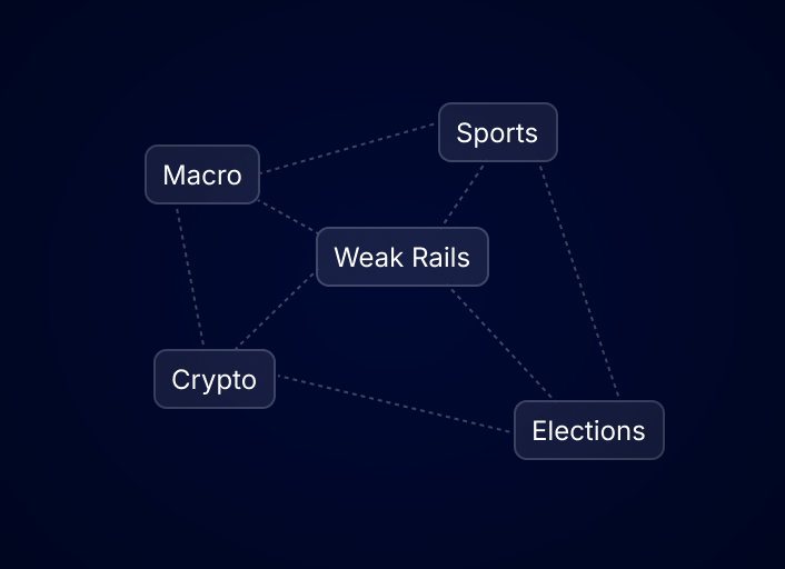 Limited portfolio efficiency