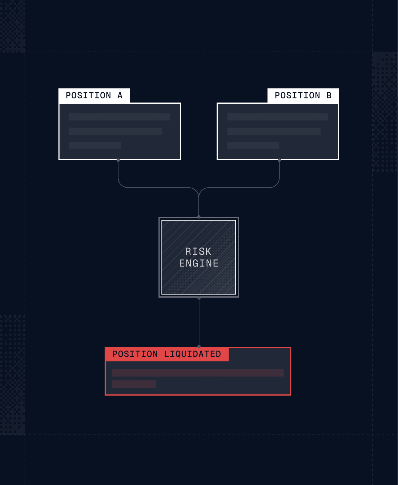Liquidations built for full‑set settlement mechanics