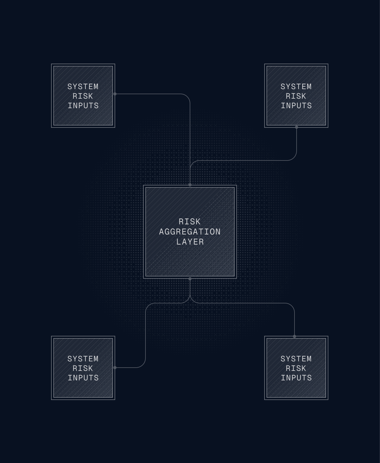 Portfolio borrowing power (not one loan per position)
